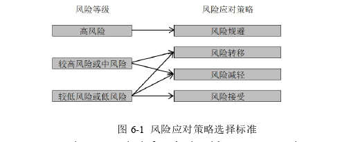 項目管理論文參考