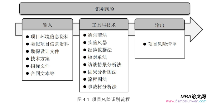 項目管理論文怎么寫