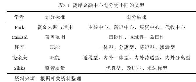 國(guó)際金融論文怎么寫