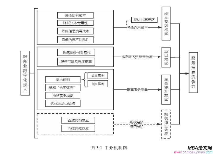 國(guó)際貿(mào)易論文怎么寫