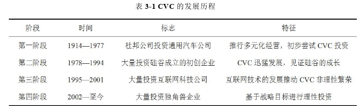 投資分析論文怎么寫