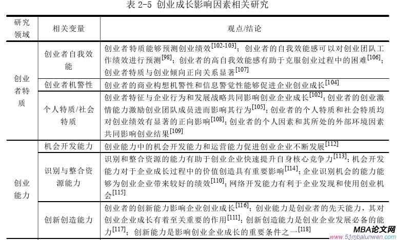 市場營銷論文參考