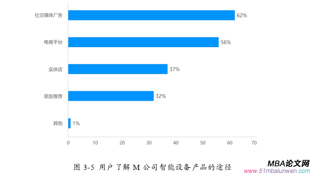 市場營銷論文怎么寫