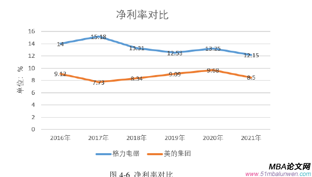 公司治理論文參考