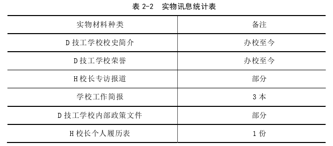 領導力與領導藝術論文怎么寫