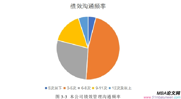 管理溝通論文參考