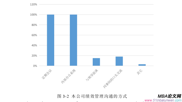 管理溝通論文怎么寫