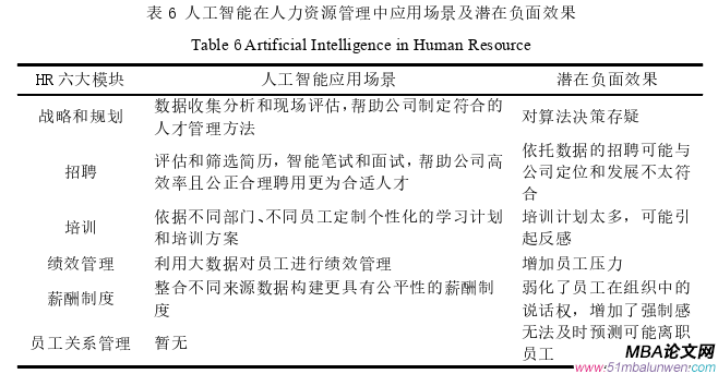 公共選修課企業(yè)倫理論文參考