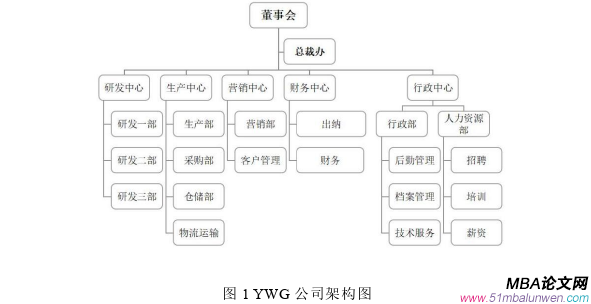 公共選修課企業(yè)倫理論文怎么寫(xiě)