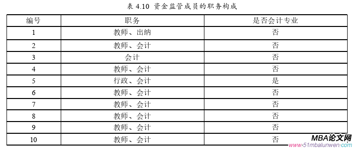 運營管理論文參考