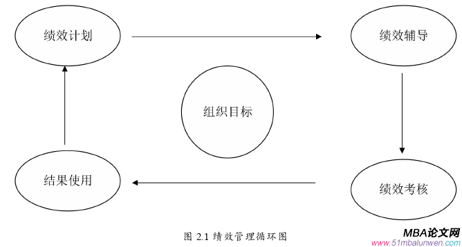 運營管理論文怎么寫