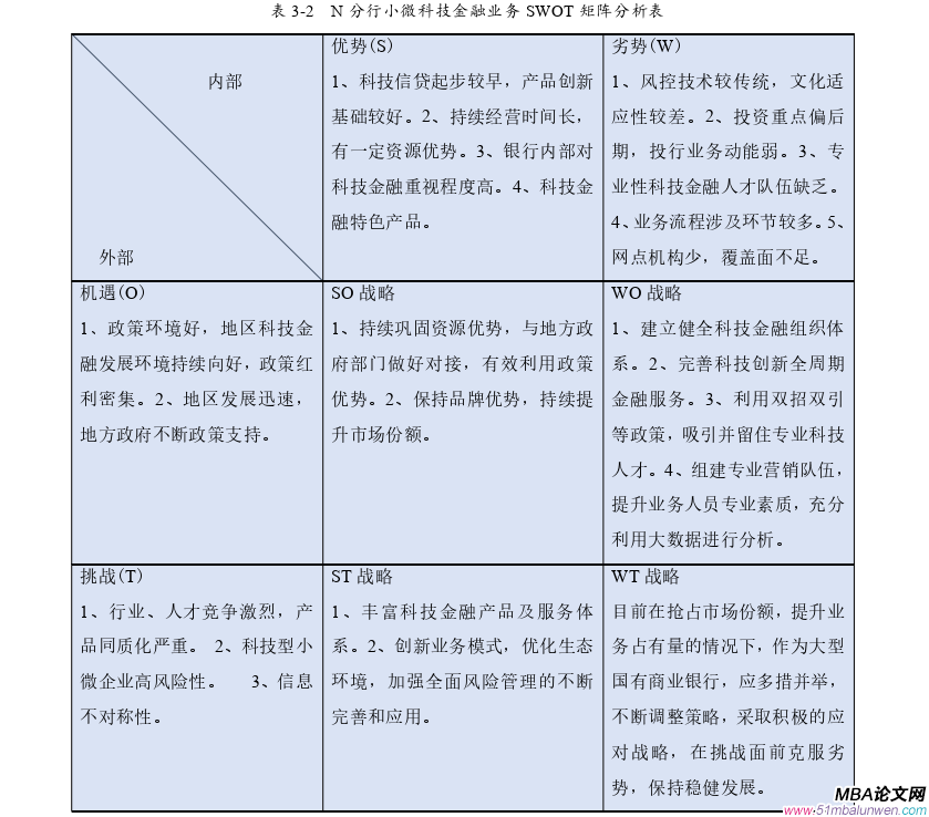 市場營銷論文怎么寫