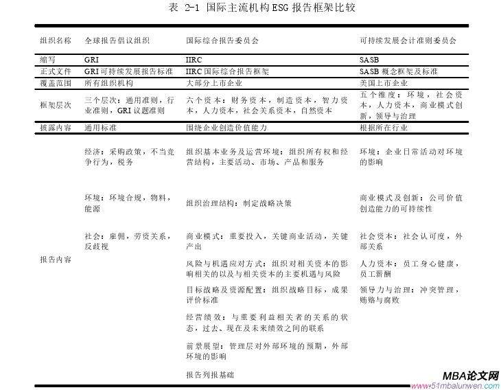 財(cái)務(wù)管理論文怎么寫