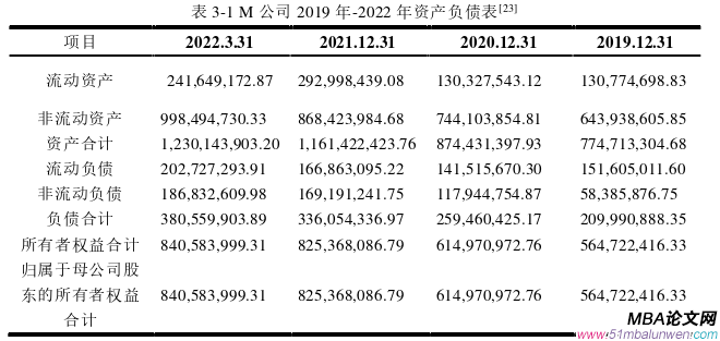 會(huì)計(jì)學(xué)論文參考