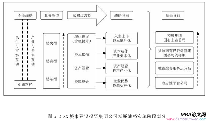 企業(yè)戰(zhàn)略管理論文參考