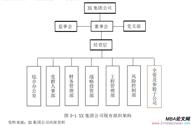 企業(yè)戰(zhàn)略管理論文怎么寫