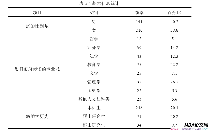 創(chuàng)業(yè)管理論文怎么寫