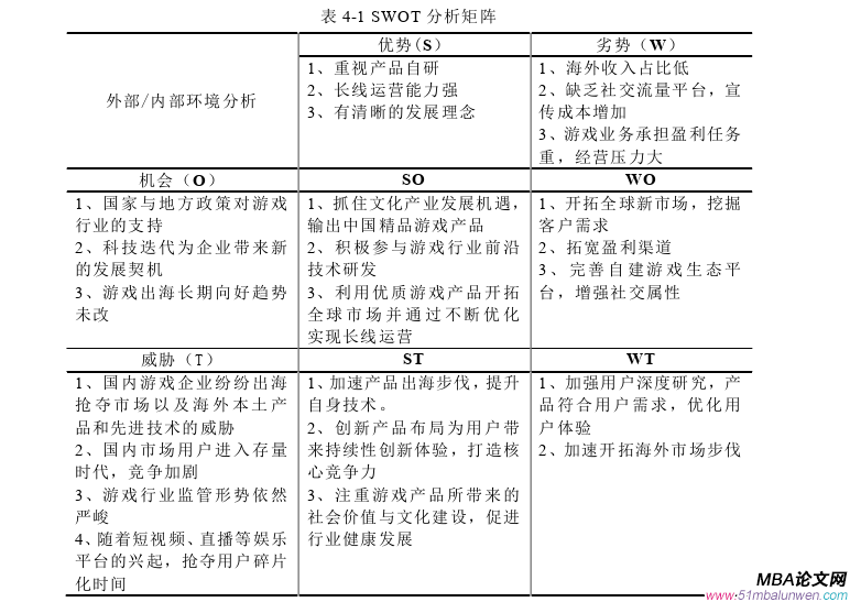 戰(zhàn)略管理論文參考