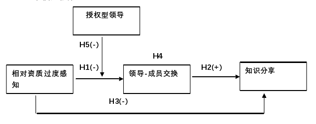 企業(yè)管理論文怎么寫