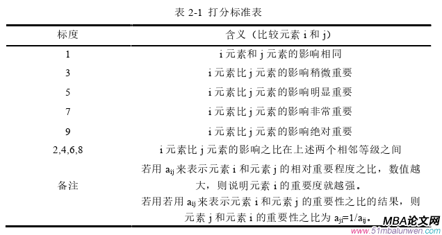 項目管理論文怎么寫