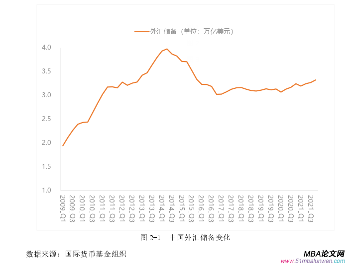 國(guó)際金融論文怎么寫