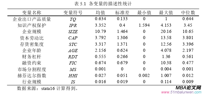 國際貿易論文參考