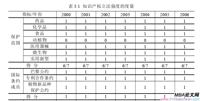 國際貿易論文怎么寫