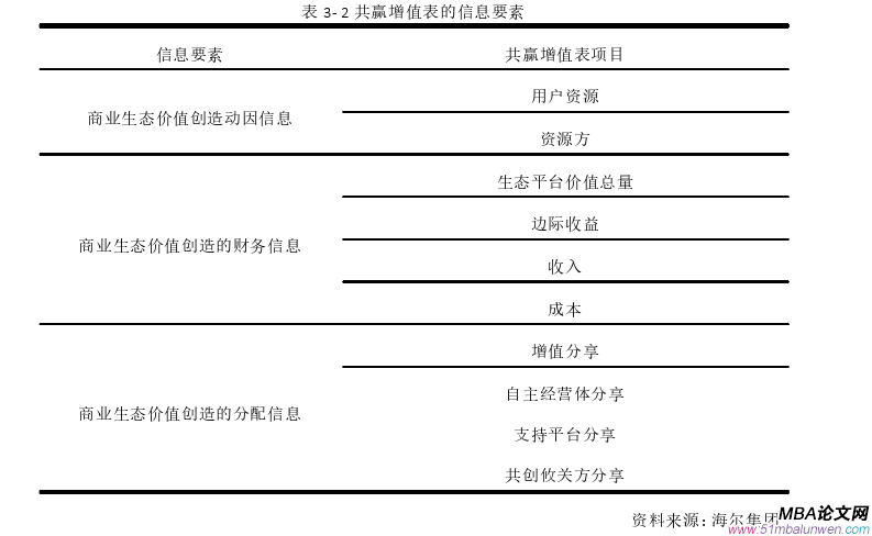 財會管理論文參考