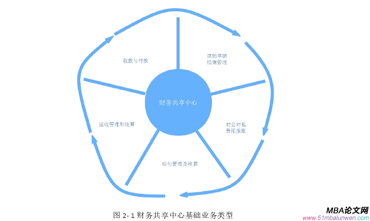 財務管理論文怎么寫