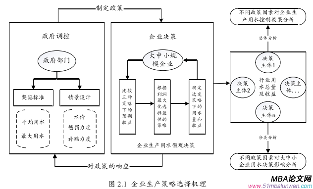 決策模擬論文參考