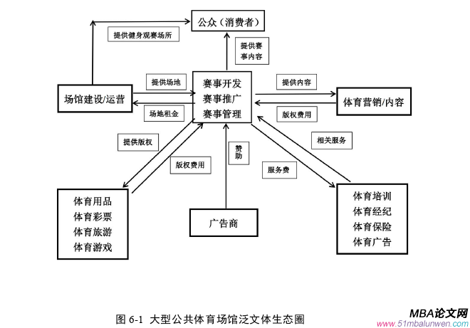 運(yùn)營管理論文參考