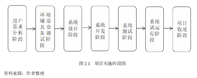 信息系統(tǒng)與信息資源管理論文怎么寫(xiě)