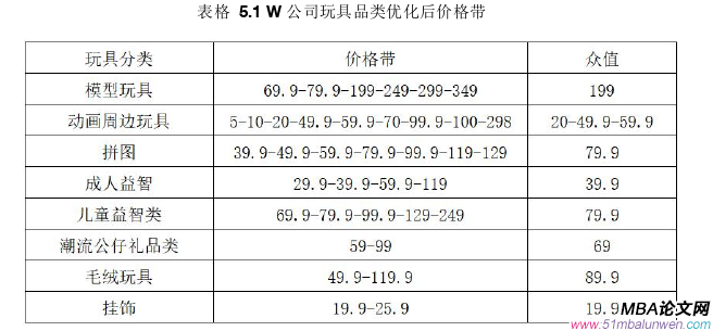 市場(chǎng)營(yíng)銷論文參考