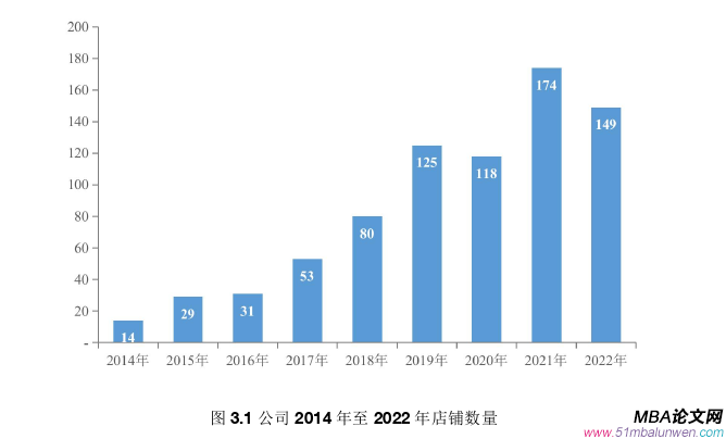 市場(chǎng)營(yíng)銷論文怎么寫