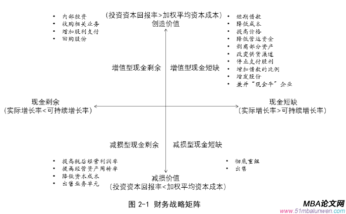 財(cái)務(wù)管理論文怎么寫