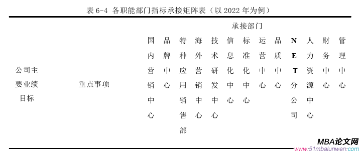 企業(yè)戰(zhàn)略管理論文參考