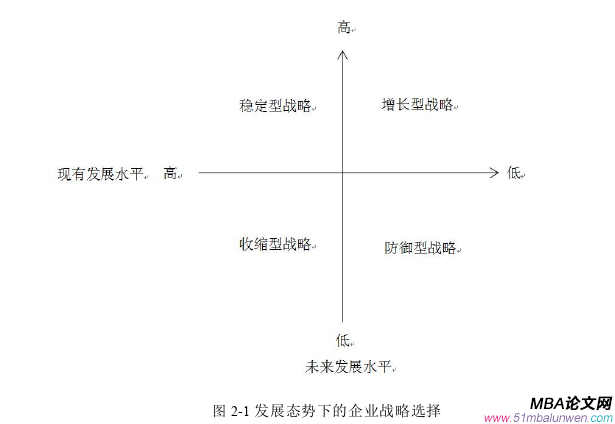 企業(yè)戰(zhàn)略管理論文怎么寫