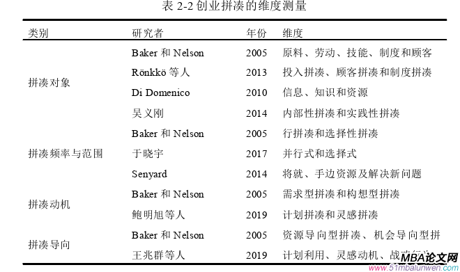 創(chuàng)業(yè)管理論文怎么寫