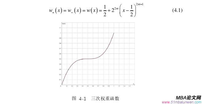 投資分析論文參考