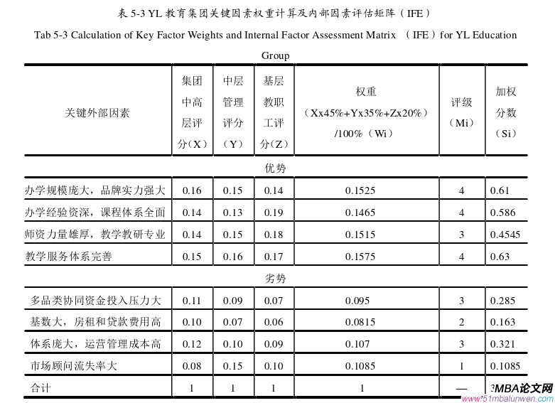 戰(zhàn)略管理論文參考