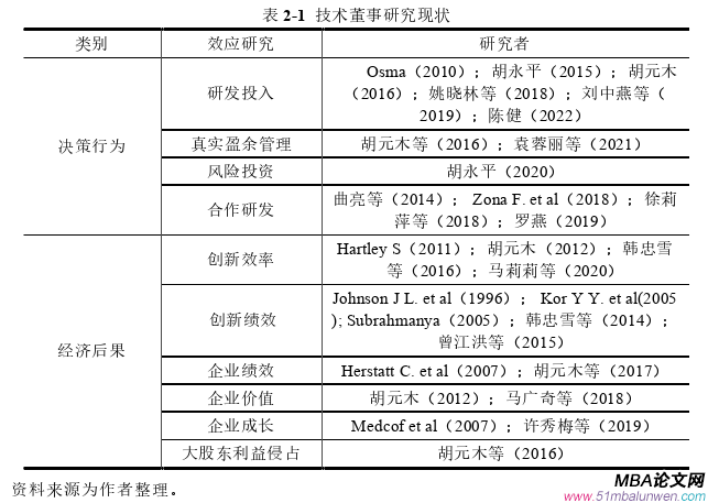 企業(yè)管理論文怎么寫