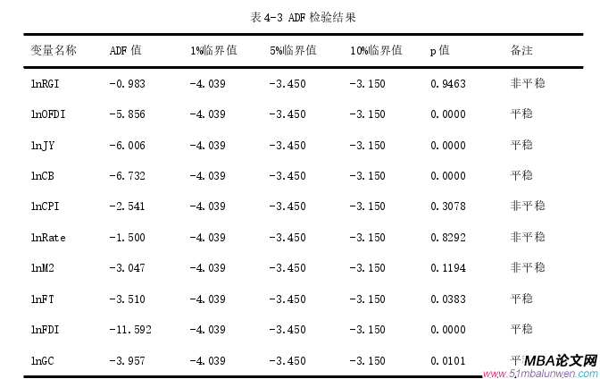 國際金融論文參考