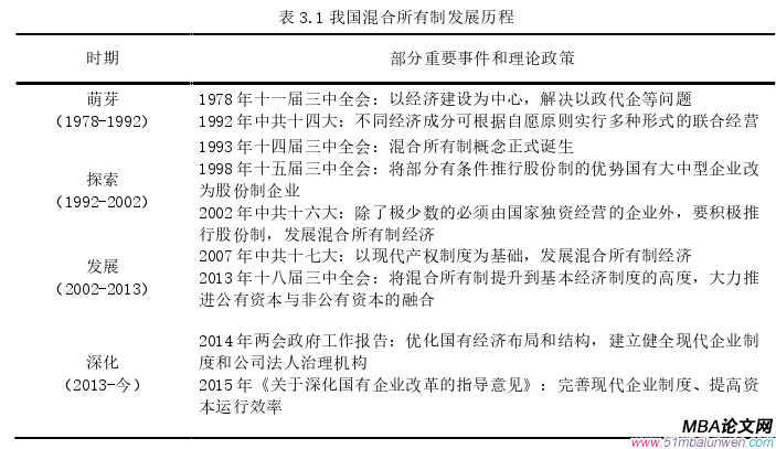 公司治理論文怎么寫