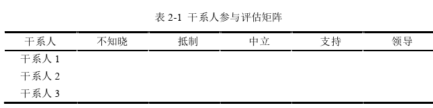 管理溝通論文參考