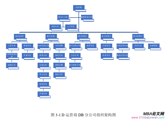 管理溝通論文怎么寫