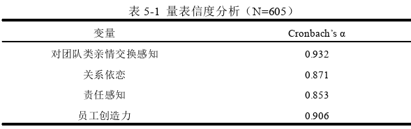 創(chuàng)業(yè)管理論文參考