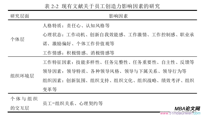 創(chuàng)業(yè)管理論文怎么寫