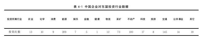 投資分析論文參考