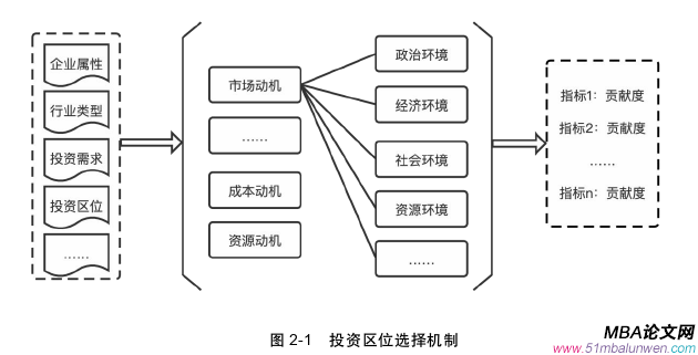 投資分析論文怎么寫