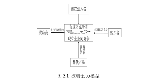 市場(chǎng)營(yíng)銷論文參考